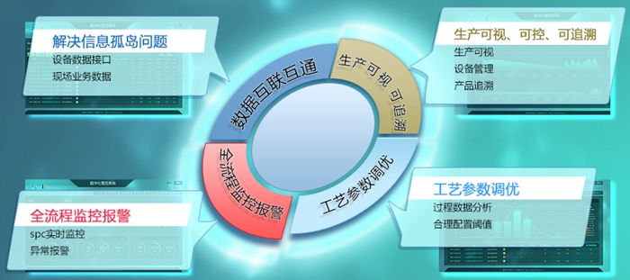 重慶海爾質(zhì)量管理SPC系統(tǒng)